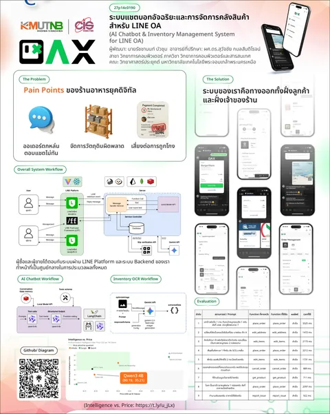 OAx poster showing LINE workflows, Qwen3 4B tool calling, OCR, and evaluation