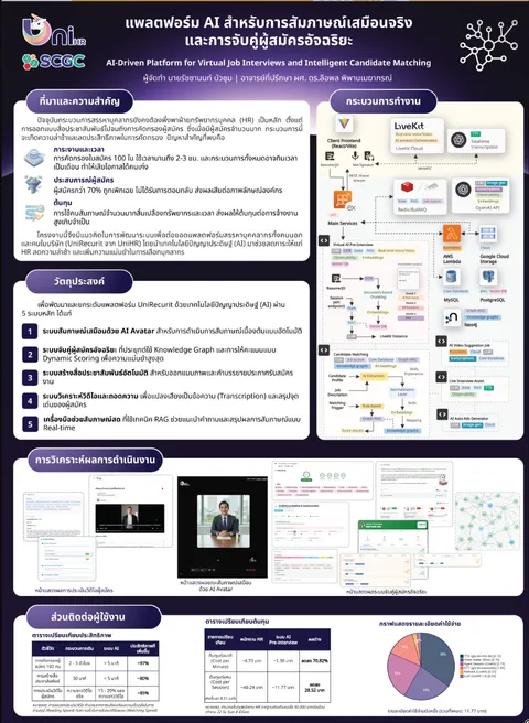 SCGC recruiting poster showing retrieval, matching architecture, interfaces, and cost comparisons